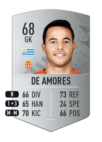 Guillermo De Amores Common 68 OVR