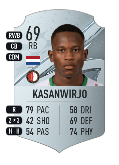 Neraysho Kasanwirjo Rare 69 OVR
