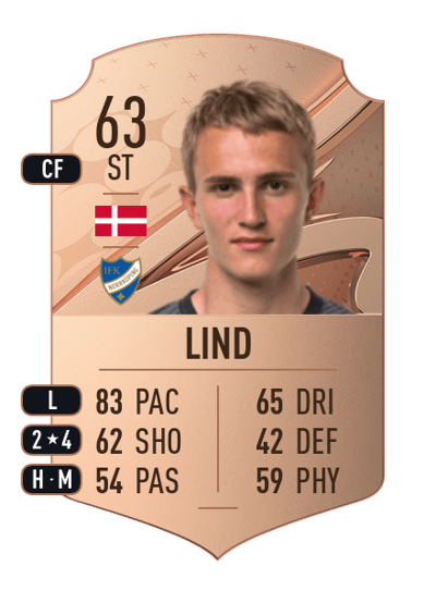 Victor Lind Rare 63 OVR