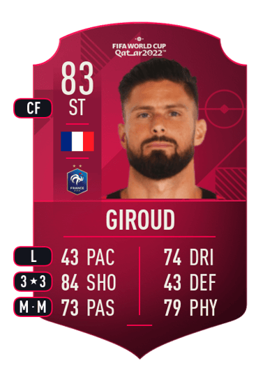 Olivier Giroud World Cup Player 83 OVR
