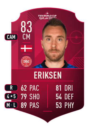 Christian Eriksen World Cup Player 83 OVR