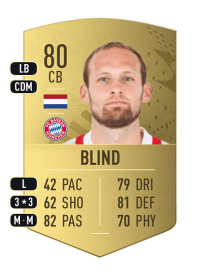 Daley Blind Common 80 OVR