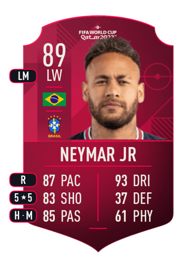 Neymar Jr World Cup Player 89 OVR