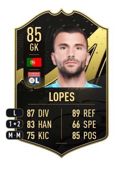 Anthony Lopes Team of the Week 85 OVR