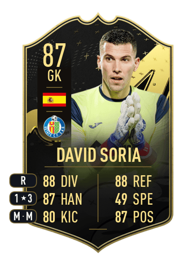 David Soria Team of the Week 87 OVR
