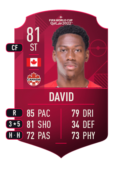 Jonathan David World Cup Player 81 OVR