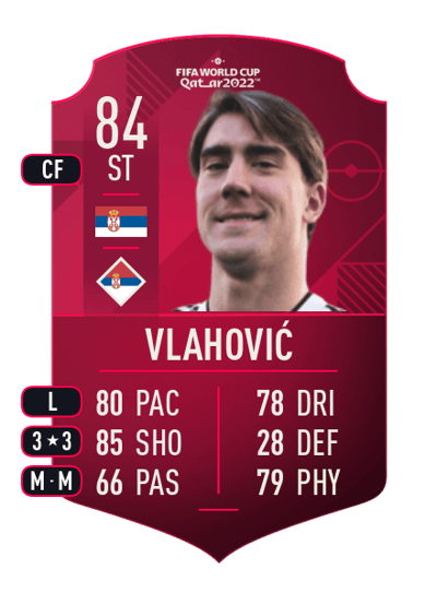 Dušan Vlahović World Cup Player 84 OVR