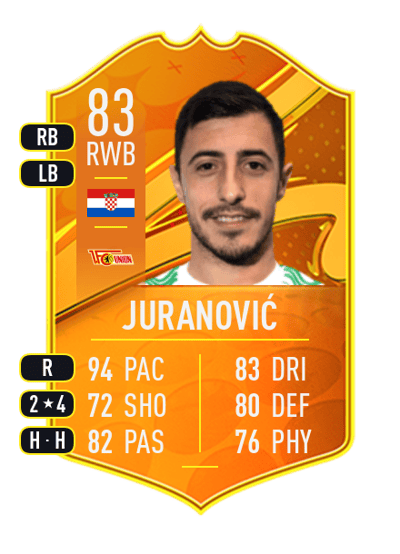 Josip Juranović Domestic Man of the Match 83 OVR