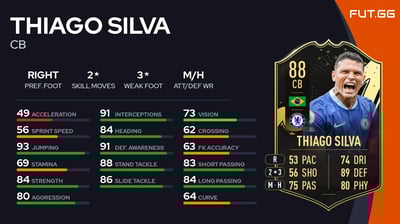 Thiago Silva