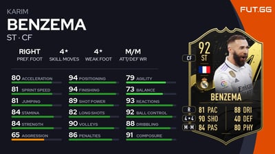 Karim Benzema