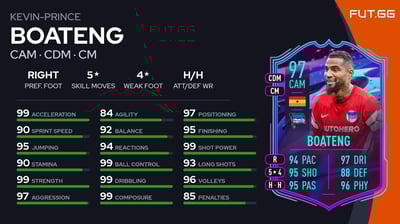 Kevin-Prince Boateng