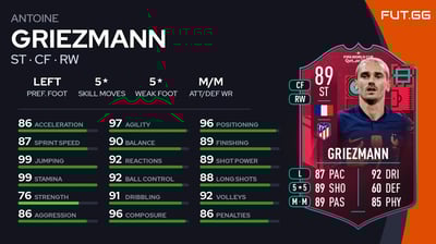 Antoine Griezmann
