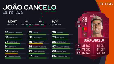 João Cancelo