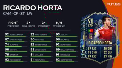 Ricardo Horta