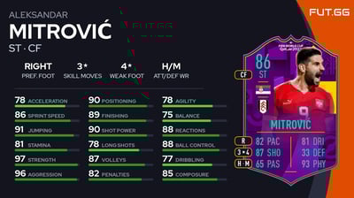 Aleksandar Mitrović