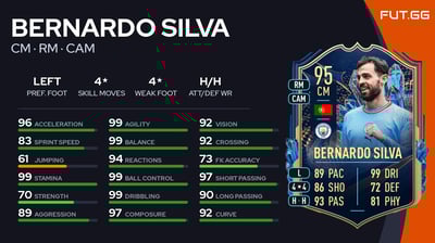 Bernardo Silva