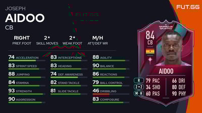 Joseph Aidoo