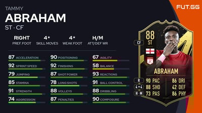 Tammy Abraham