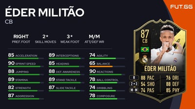 Éder Militão
