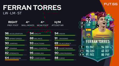 Ferran Torres