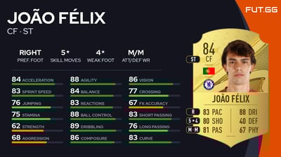 João Félix