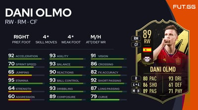 Dani Olmo