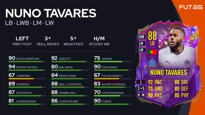 Nuno Tavares