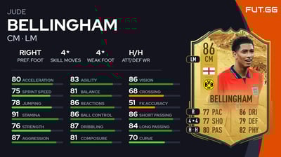 Jude Bellingham