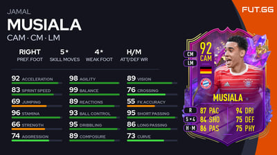 Jamal Musiala