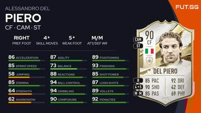 Alessandro Del Piero