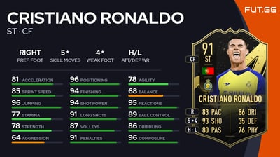 Cristiano Ronaldo