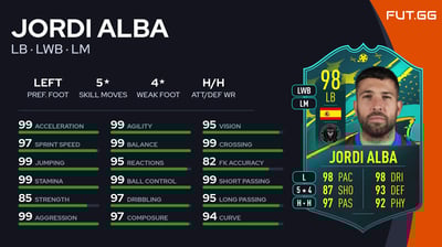 Jordi Alba