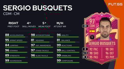 Sergio Busquets