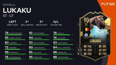 Romelu Lukaku