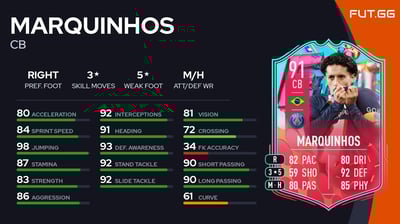Marquinhos