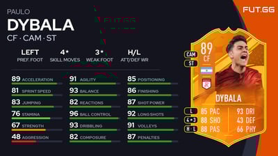 Paulo Dybala