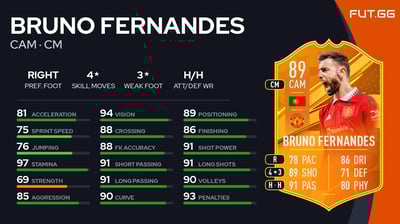 Bruno Fernandes
