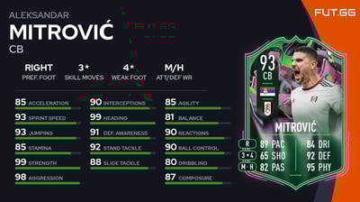 Aleksandar Mitrović