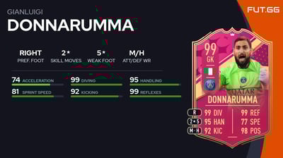 Gianluigi Donnarumma
