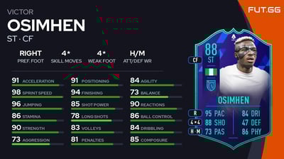 Victor Osimhen