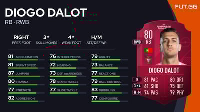 Diogo Dalot