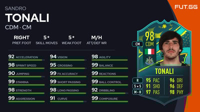 Sandro Tonali