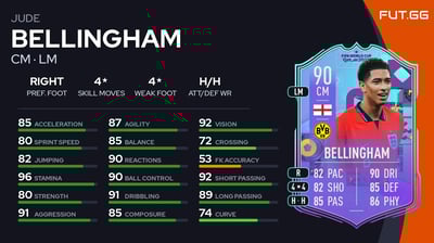 Jude Bellingham