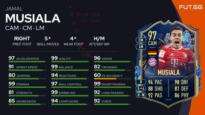 Jamal Musiala