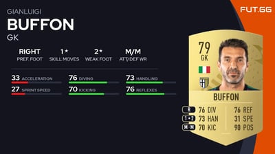 Gianluigi Buffon