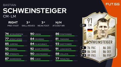 Bastian Schweinsteiger