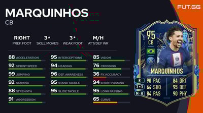 Marquinhos