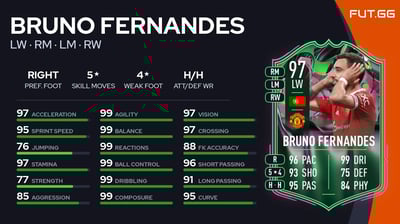 Bruno Fernandes