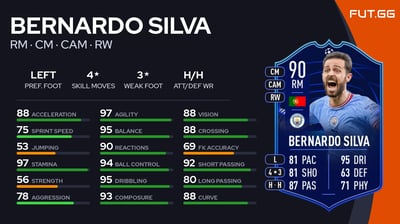 Bernardo Silva