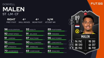 Donyell Malen